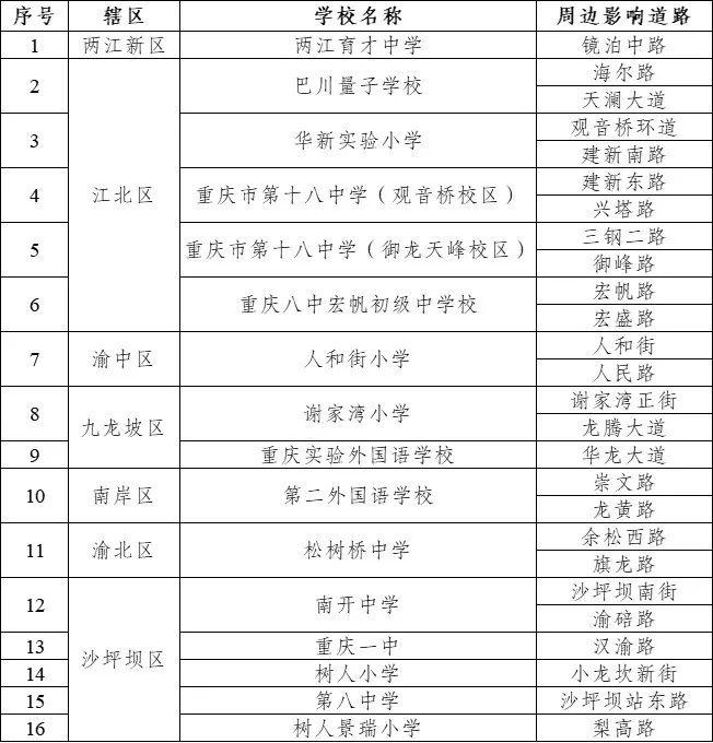 出行提示_重慶中小學開學交通擁堵預(yù)測_重慶開學期間易堵路段