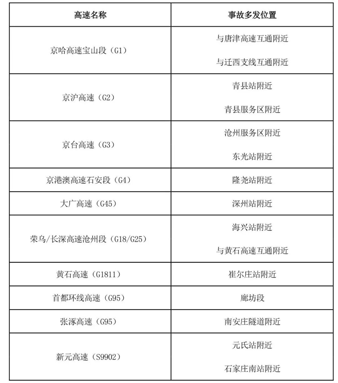 出行提示_京津冀2025國慶中秋高速公路出行服務指南_京津冀高速公路免費通行政策