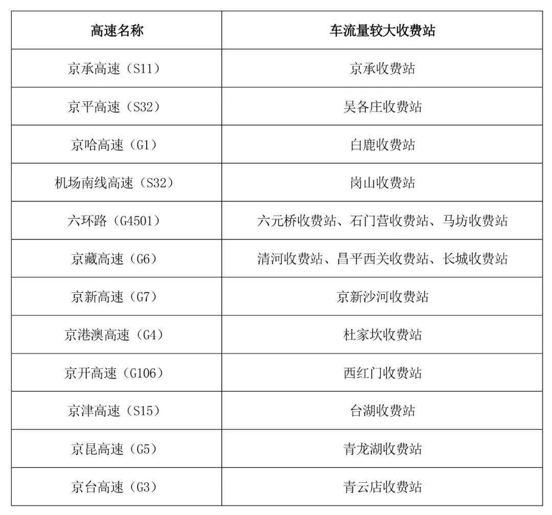 出行提示_京津冀高速公路免費通行政策_京津冀2025國慶中秋高速公路出行服務指南
