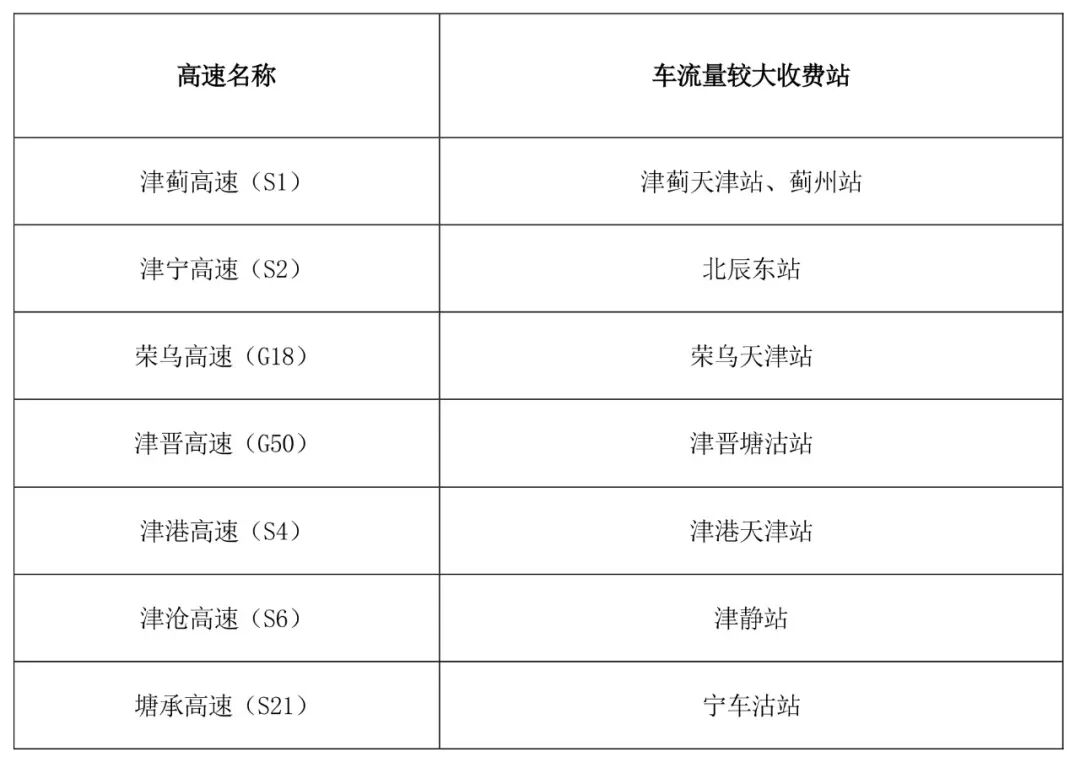 京津冀高速公路免費通行政策_出行提示_京津冀2025國慶中秋高速公路出行服務指南