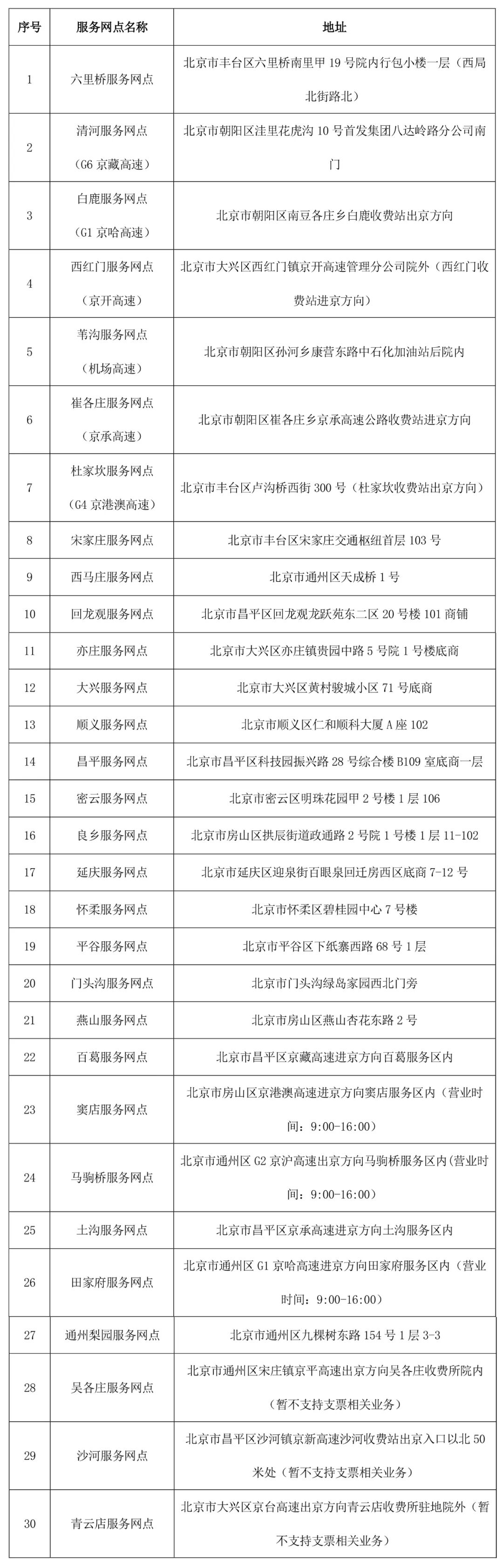 京津冀2025國慶中秋高速公路出行服務指南_出行提示_京津冀高速公路免費通行政策