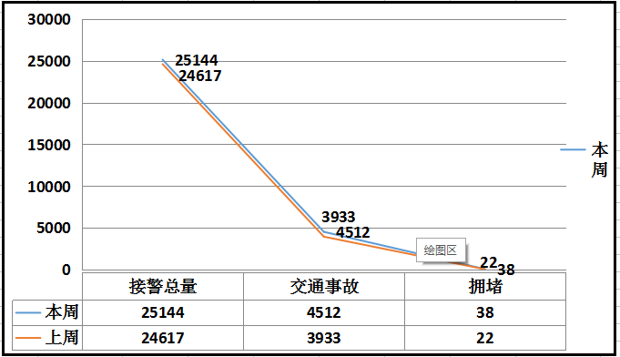 西安交警交通預(yù)警_出行提示_西安交通擁堵路段
