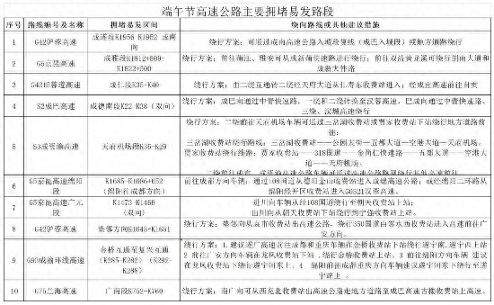 端午節(jié)高速公路不免費出行風(fēng)險防范_四川端午交通安全提示_出行提示