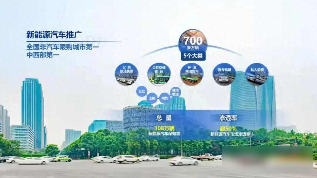 限行_成都新能源車限號政策_成都新能源車限行