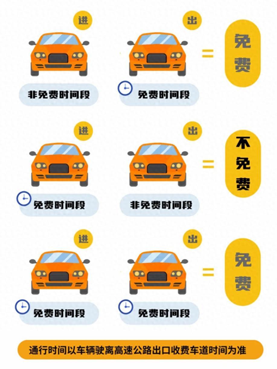 高速公路免費通行時間_國慶節(jié)8天出行提示_出行提示