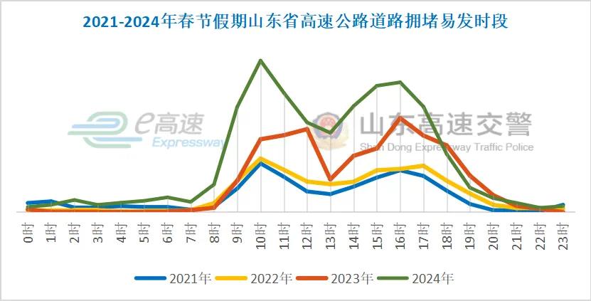 春節(jié)返程交通安全提示_2025年春節(jié)返程高峰時段_出行提示