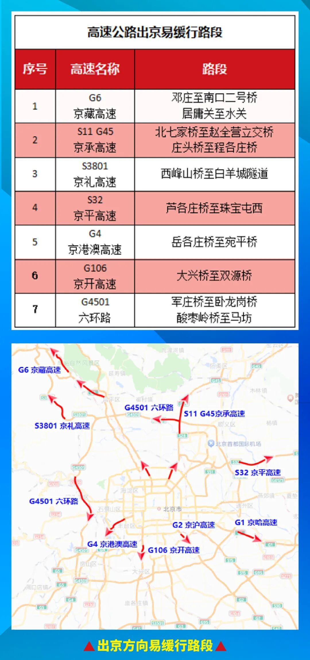 出行提示_中秋節(jié)國(guó)慶假期交通違法查處_高速公路交通違法整治