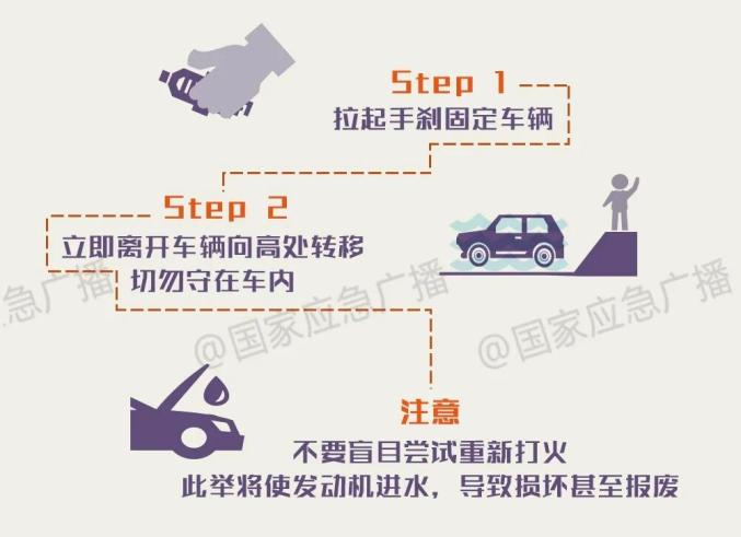 雨天駕車(chē)出行安全指南_運(yùn)城暴雨天氣交通安全提示_出行提示