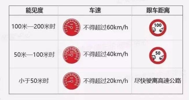 出行提示_霧天安全行車_秋季霧天出行注意事項(xiàng)