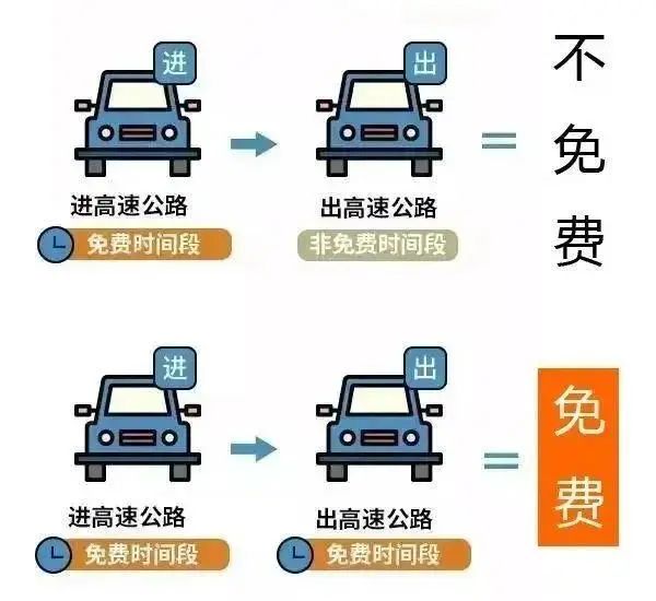 國慶返程高速公路免費時間_出行提示_吉林省公安廳交通管理總隊返程提示
