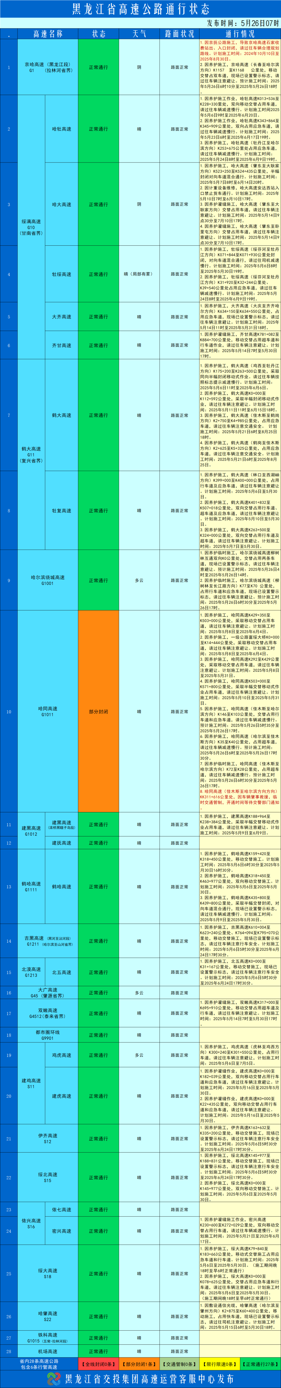 省內高速公路路況信息_實時交通管制_路況