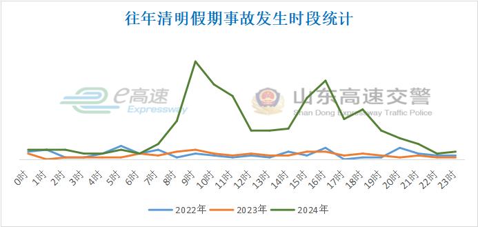 出行提示_2025年清明節(jié)高速免費出行攻略_清明節(jié)期間高速公路車流量統(tǒng)計