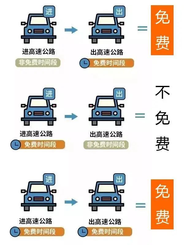 出行提示_西安五一交通擁堵預測_2022五一西安出行指南