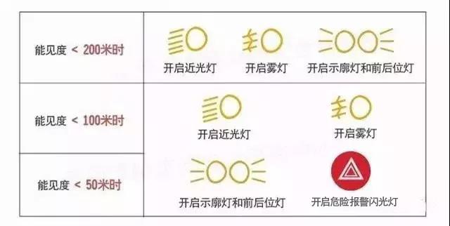 秋季雨天交通安全提示_國道567線事故多發(fā)路段_出行提示