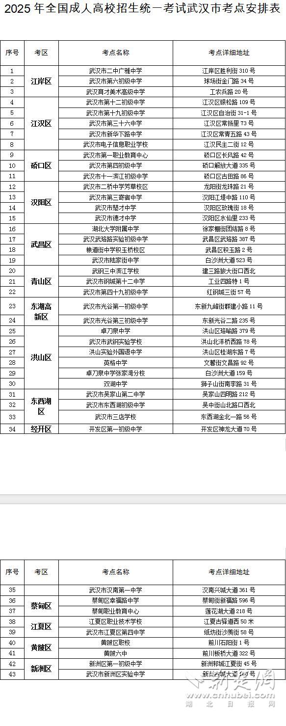 2025年武漢市成人高考交通出行建議_2025年武漢市自學考試考點分布及交通指南_出行提示