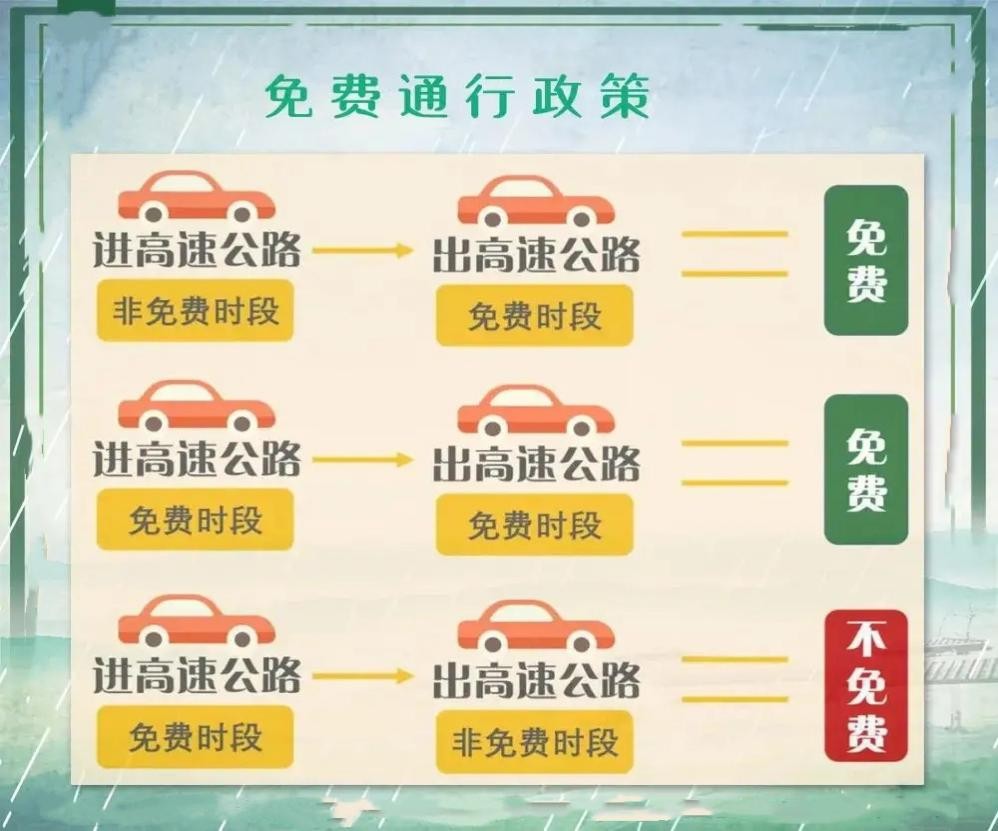 河南省高速公路路網(wǎng)運行情況預(yù)測_國慶中秋假期高速免費通行政策_(dá)出行提示
