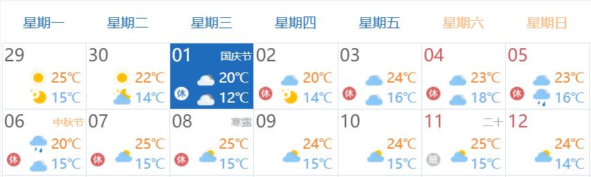 河南省高速公路路網(wǎng)運行情況預(yù)測_出行提示_國慶中秋假期高速免費通行政策