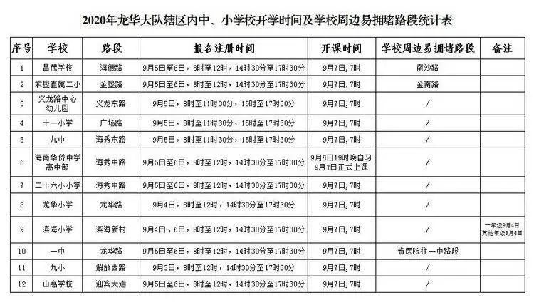 公交專用道通行時段_?？谑星锛局行W開學交通出行提示_出行提示