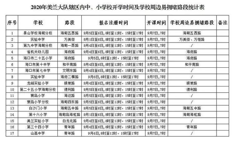 ?？谑星锛局行W開學交通出行提示_出行提示_公交專用道通行時段