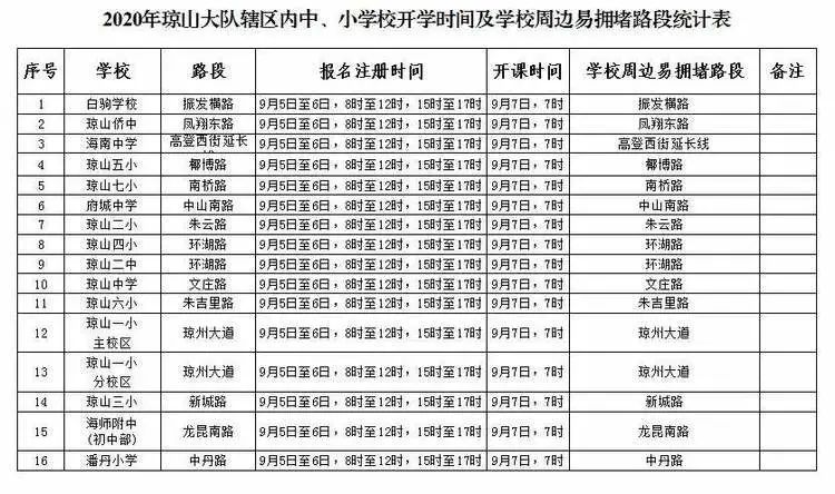 出行提示_公交專用道通行時段_海口市秋季中小學開學交通出行提示