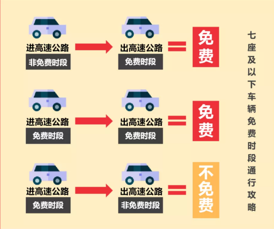出行提示_ 春運(yùn)高速免費(fèi)時(shí)間表 _2024年春運(yùn)自駕出行高峰
