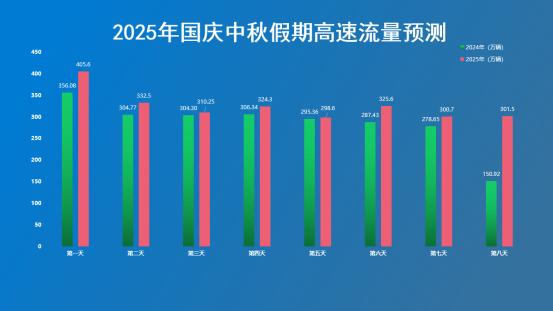 國慶中秋河南高速出行提示_出行提示_河南高速擁堵路段預(yù)測
