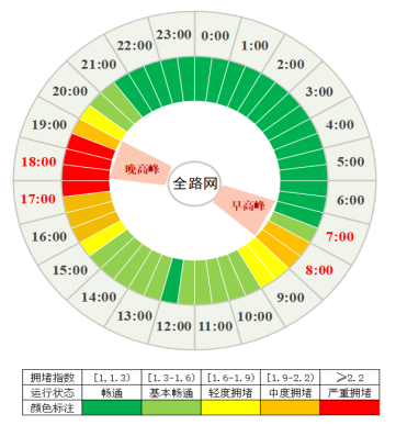 成都國慶交通擁堵預(yù)測(cè)_成都中秋交通出行攻略_出行提示
