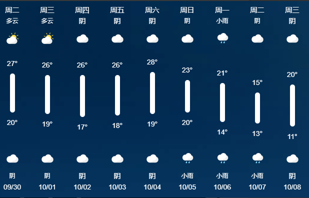 出行提示_成都中秋交通出行攻略_成都國慶交通擁堵預(yù)測(cè)