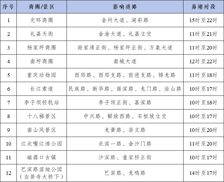 節(jié)前晚高峰出行預(yù)測_2025年國慶中秋假期重慶道路交通出行提示_出行提示
