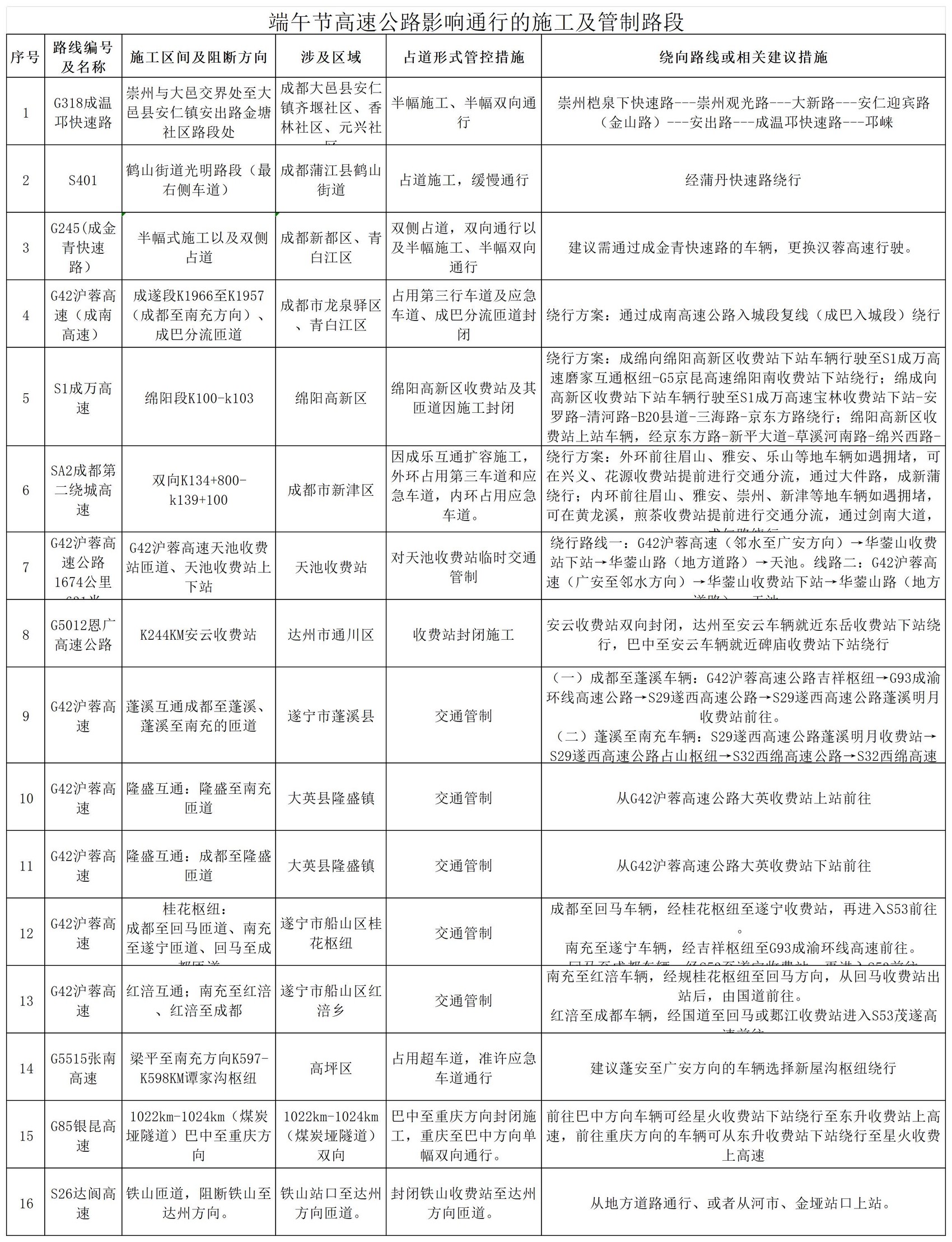 夏季汛期交通安全風(fēng)險(xiǎn)_端午節(jié)高速公路不免費(fèi)_出行提示